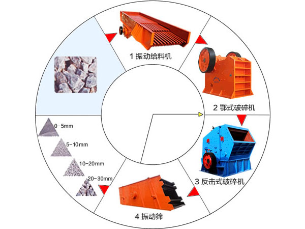 石料生产线流程图