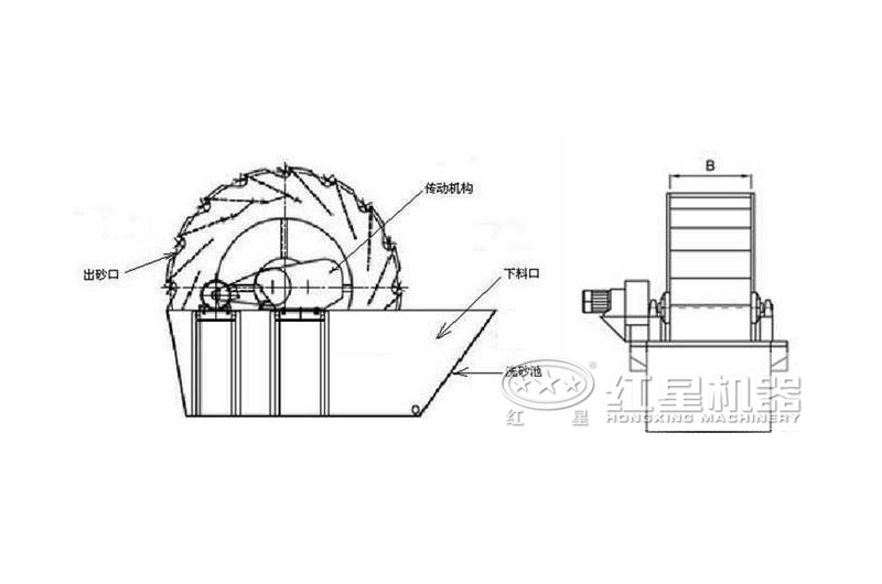 洗砂机结构原理图