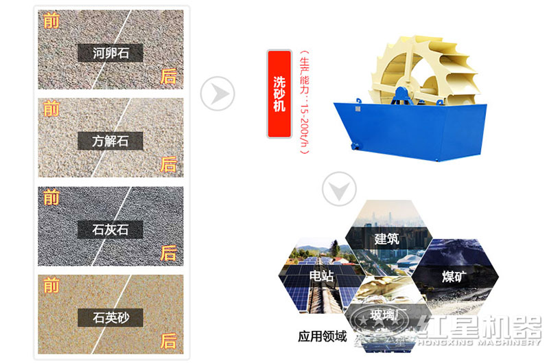 洗砂机应用领域