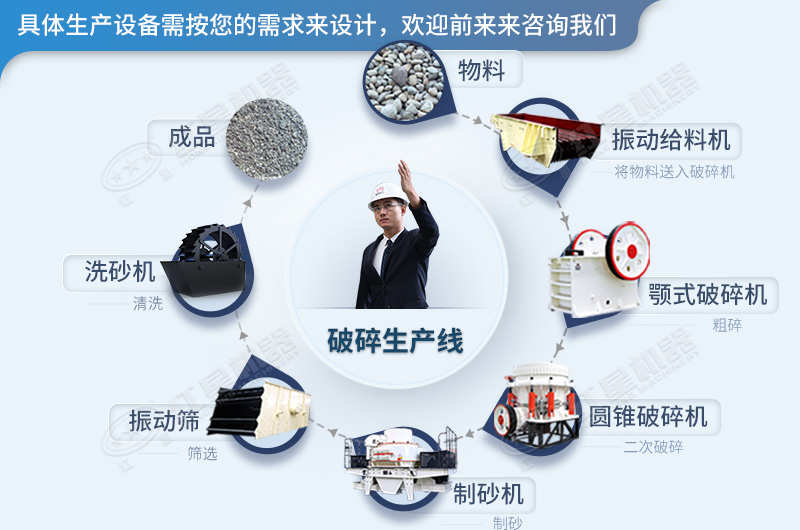 制砂生产线流程 制砂生产线流程