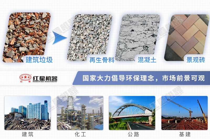 建筑垃圾应用前景 建筑垃圾应用前景